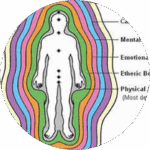 corps énergétiques